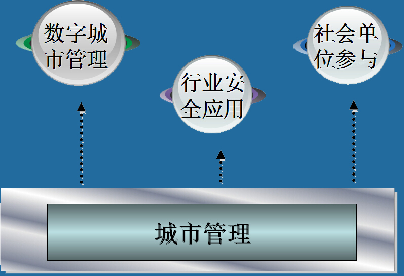 智能交通解决方案