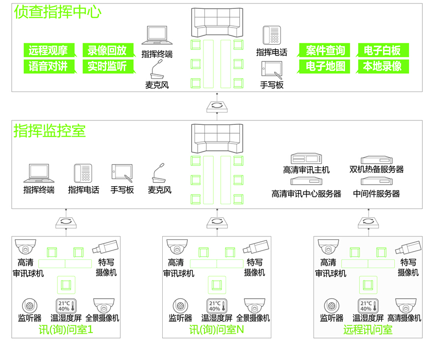 司法系统解决方案